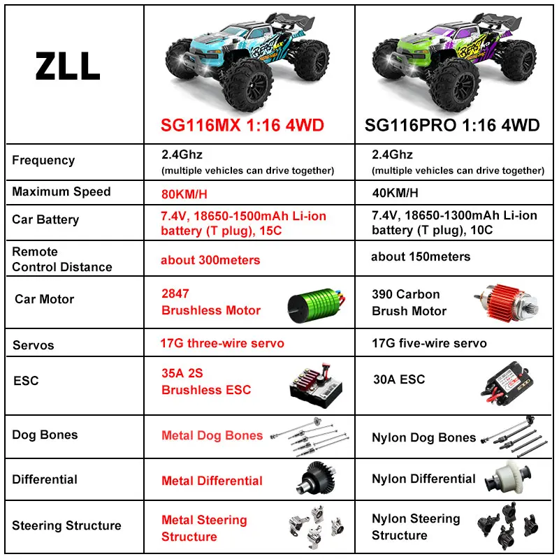 SG116MAX 80KM/H High Speed RC Car Brushless 4WD Off-Road Drift Remote Control Car 1:16 Professional Racing Cars SG116PRO 40KM/H - Image 2