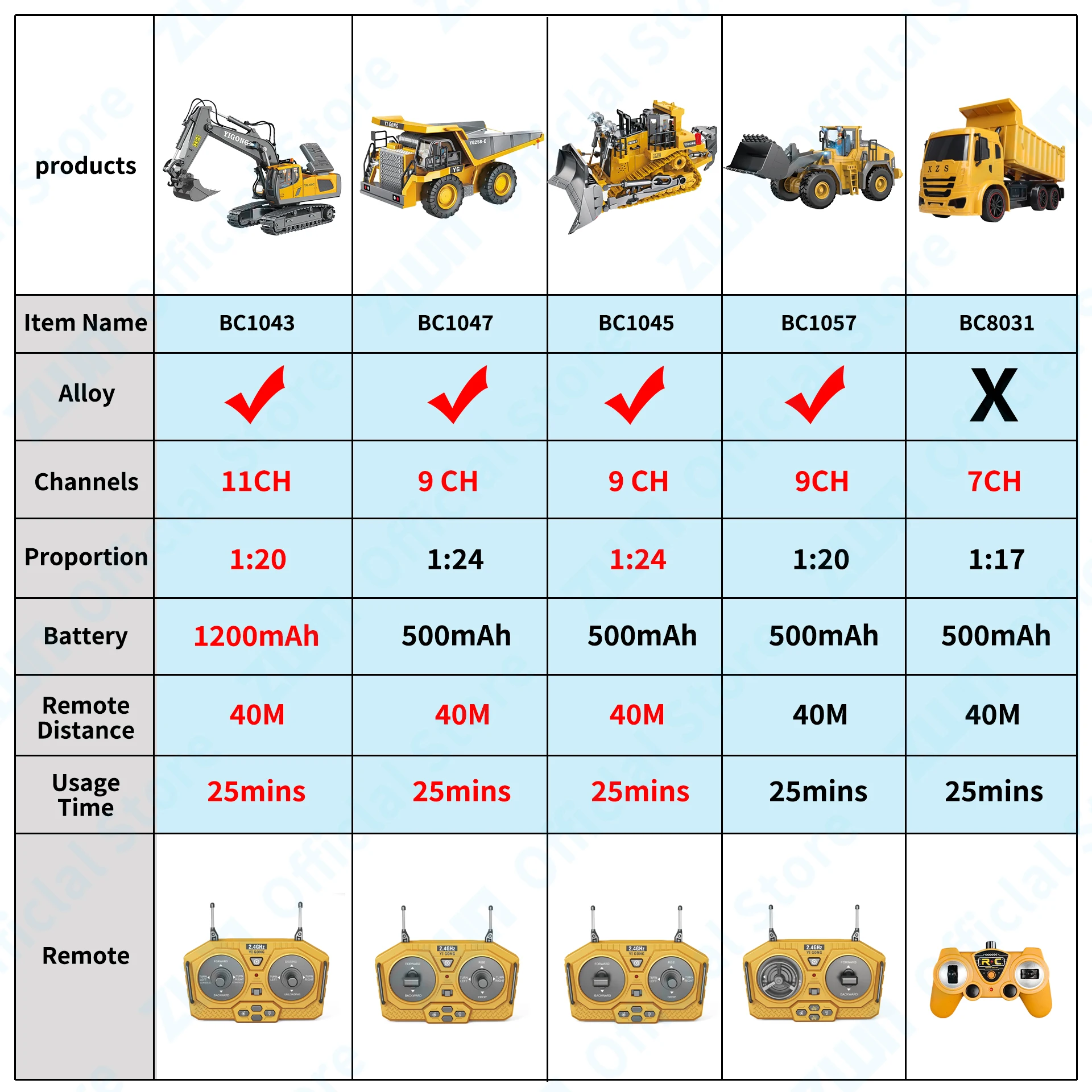 ZWN 2.4G Remote Control Excavator Dump Truck RC Model Car Toy Professional Alloy Plastic Simulation Construction Vehicle for Kid - Image 2