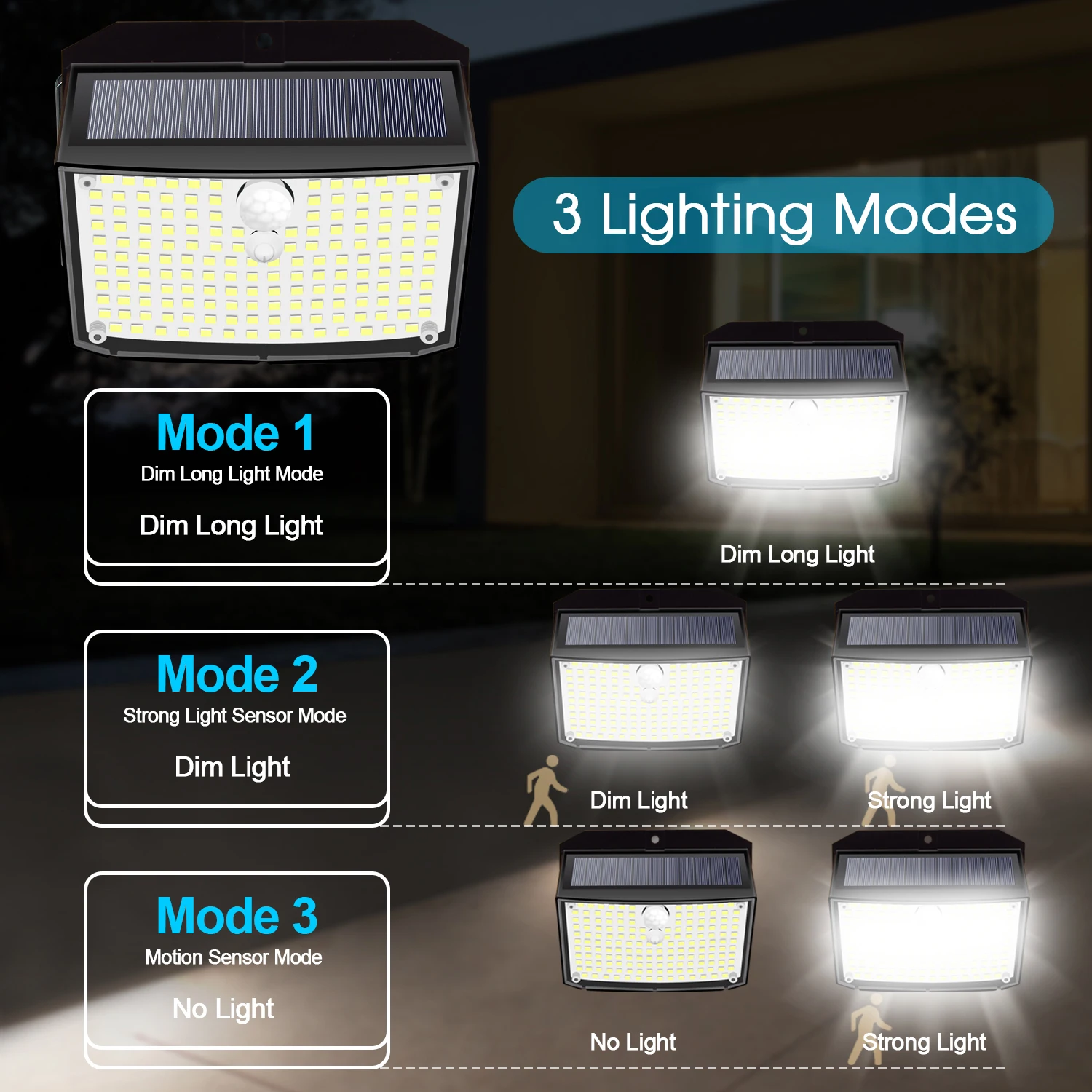 Solar Lights Outdoor 158 LED Solar Wall Lamp Waterproof Wireless Motion Sensor Security 3 Modes Garden Fence Yard Deck Garage - Image 3
